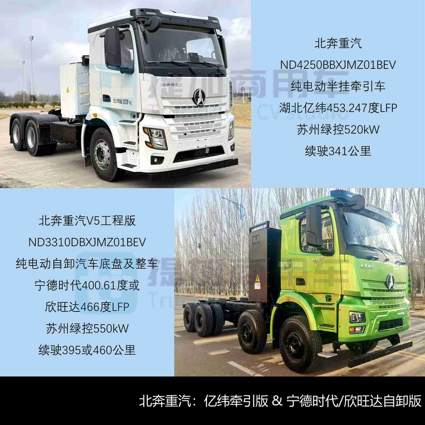 豪沃KS新增燃气车型，解放J7自卸车来袭，工信部第405批新品公示之N类重型货车篇