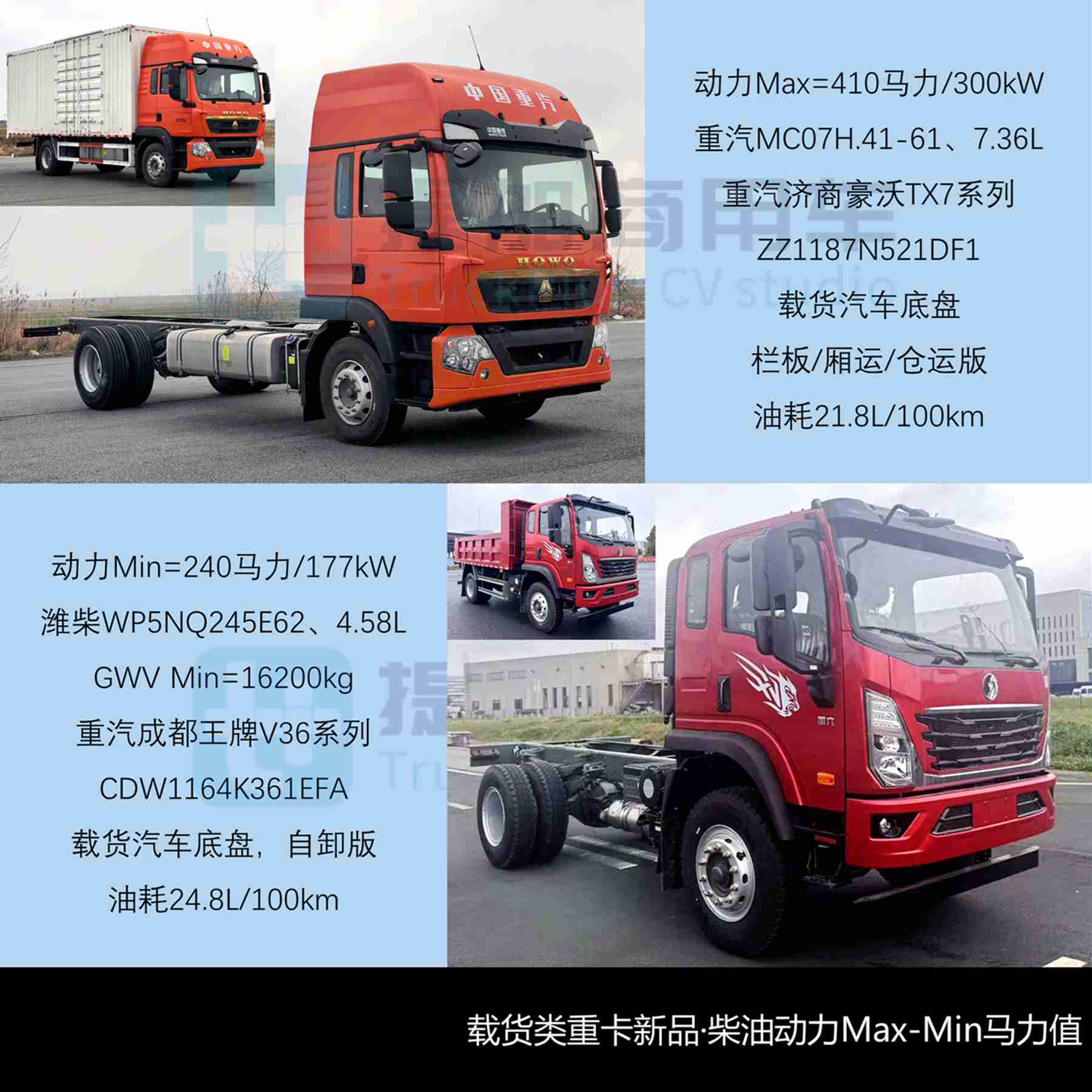 豪沃KS新增燃气车型，解放J7自卸车来袭，工信部第405批新品公示之N类重型货车篇
