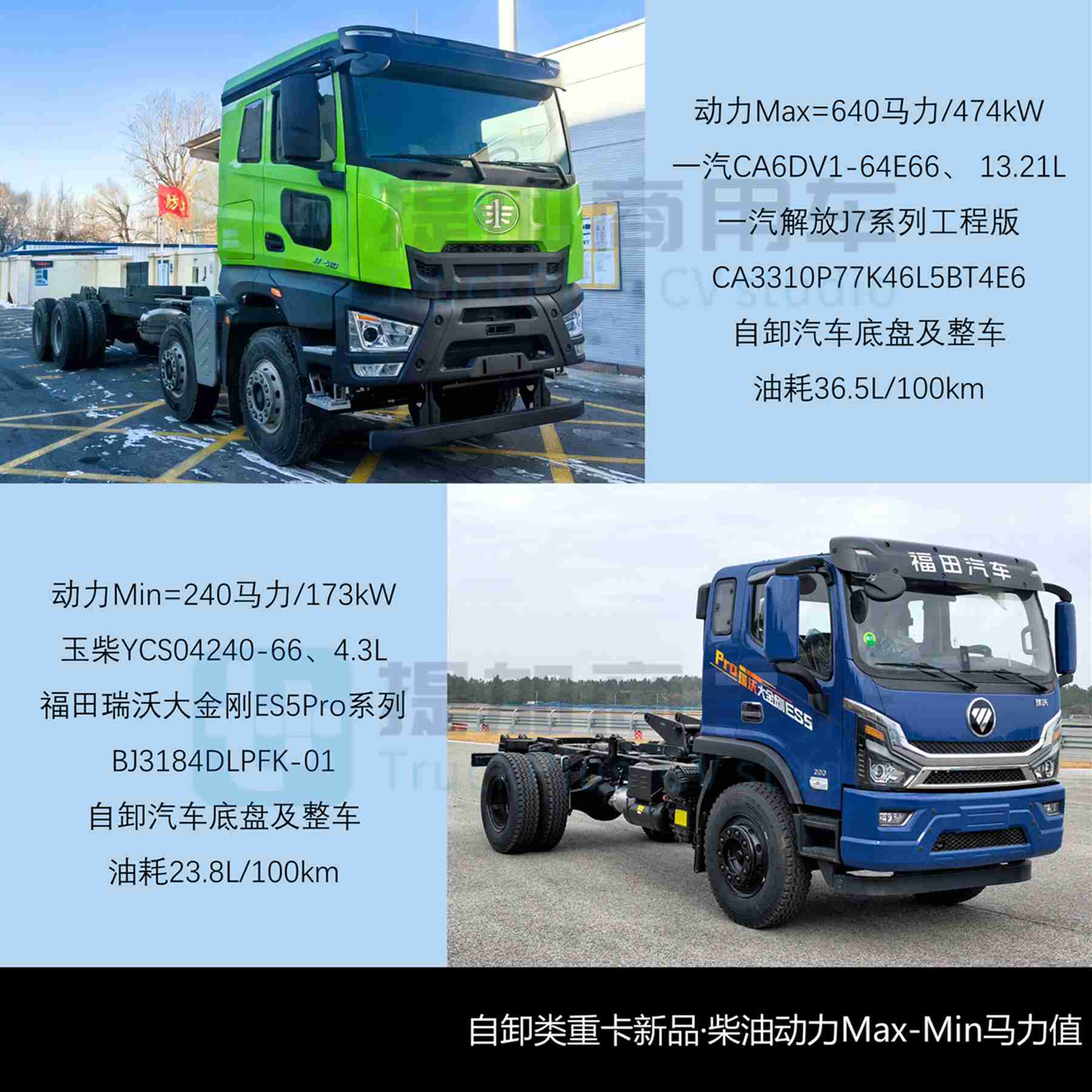 豪沃KS新增燃气车型，解放J7自卸车来袭，工信部第405批新品公示之N类重型货车篇
