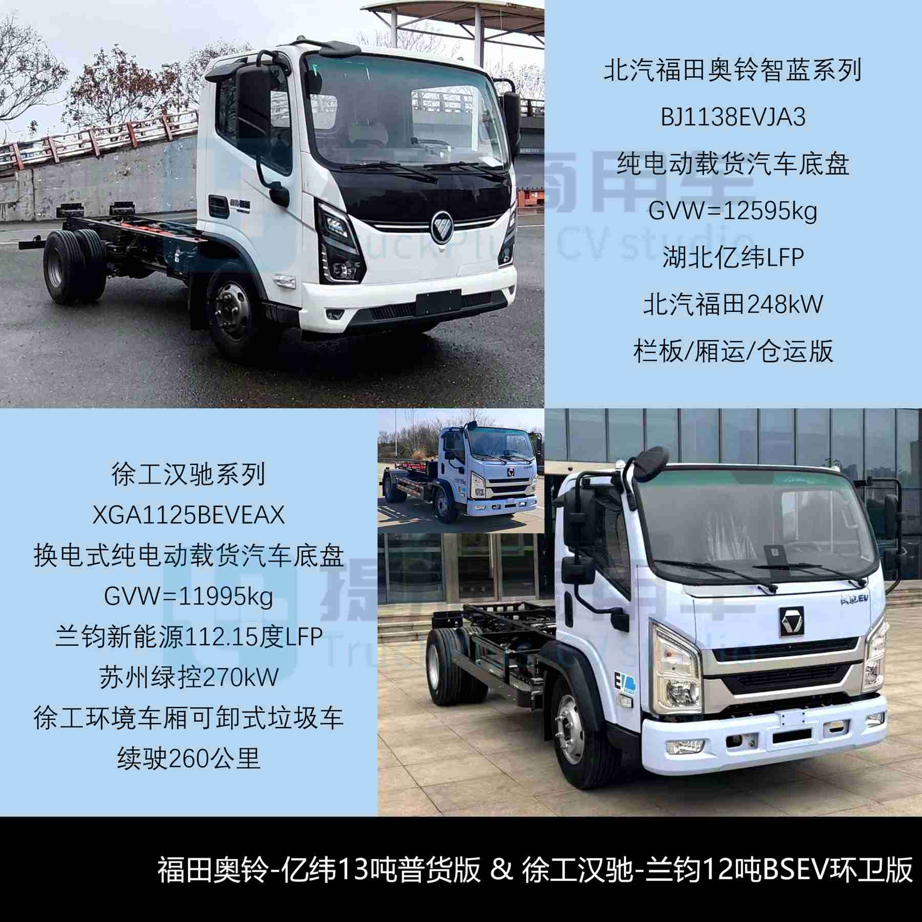 新品申报数量创近6年新低,坤势底盘再搭新品牌,2026年3月期公示N类中/轻/微卡新品盘点
