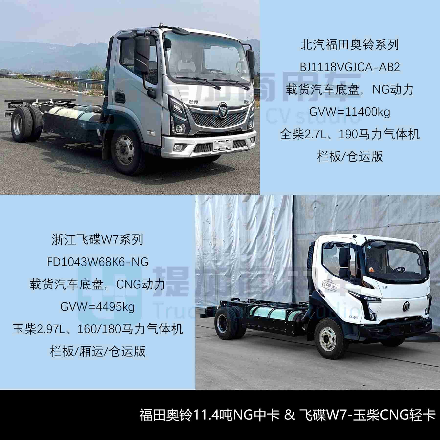 新品申报数量创近6年新低,坤势底盘再搭新品牌,2026年3月期公示N类中/轻/微卡新品盘点