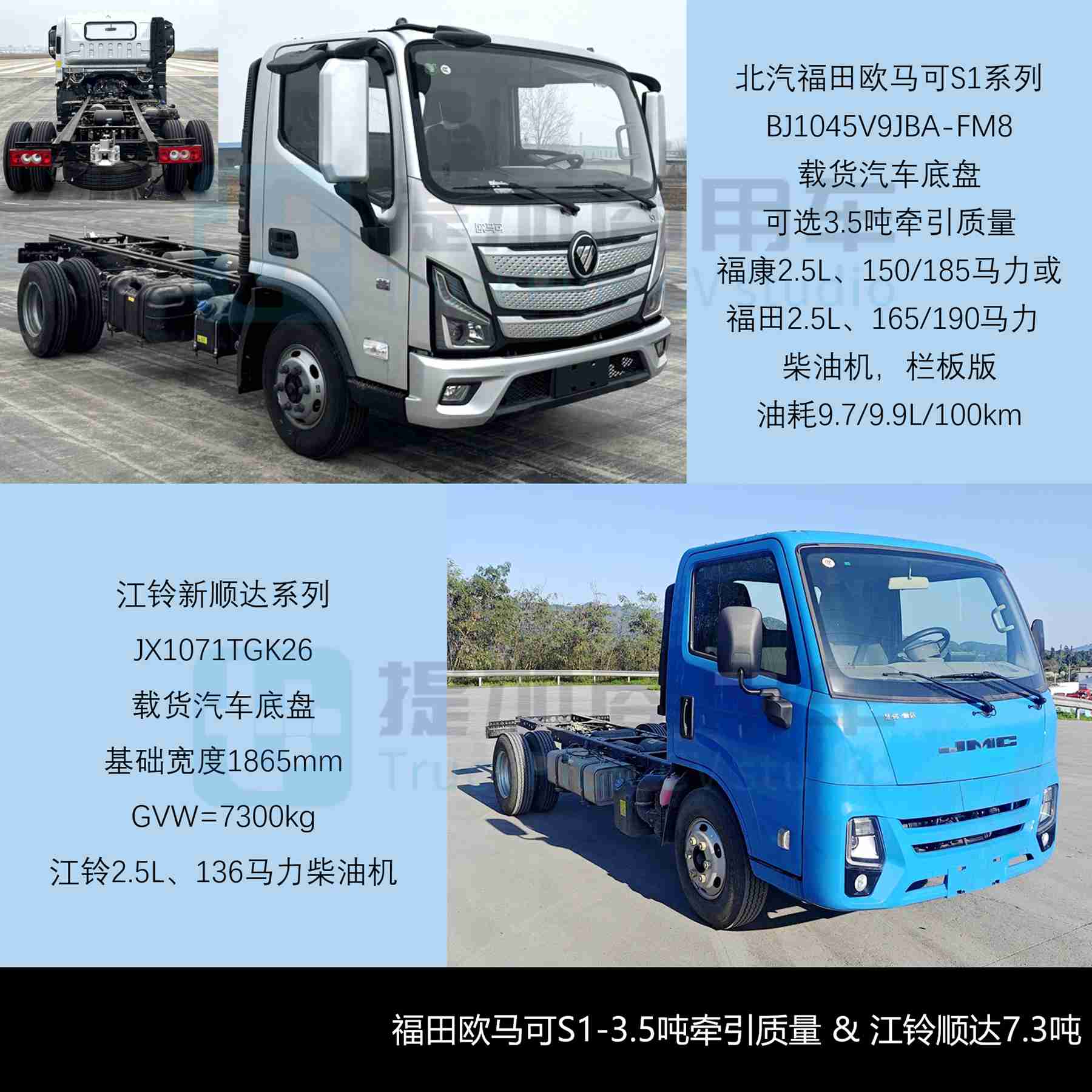 新品申报数量创近6年新低,坤势底盘再搭新品牌,2026年3月期公示N类中/轻/微卡新品盘点