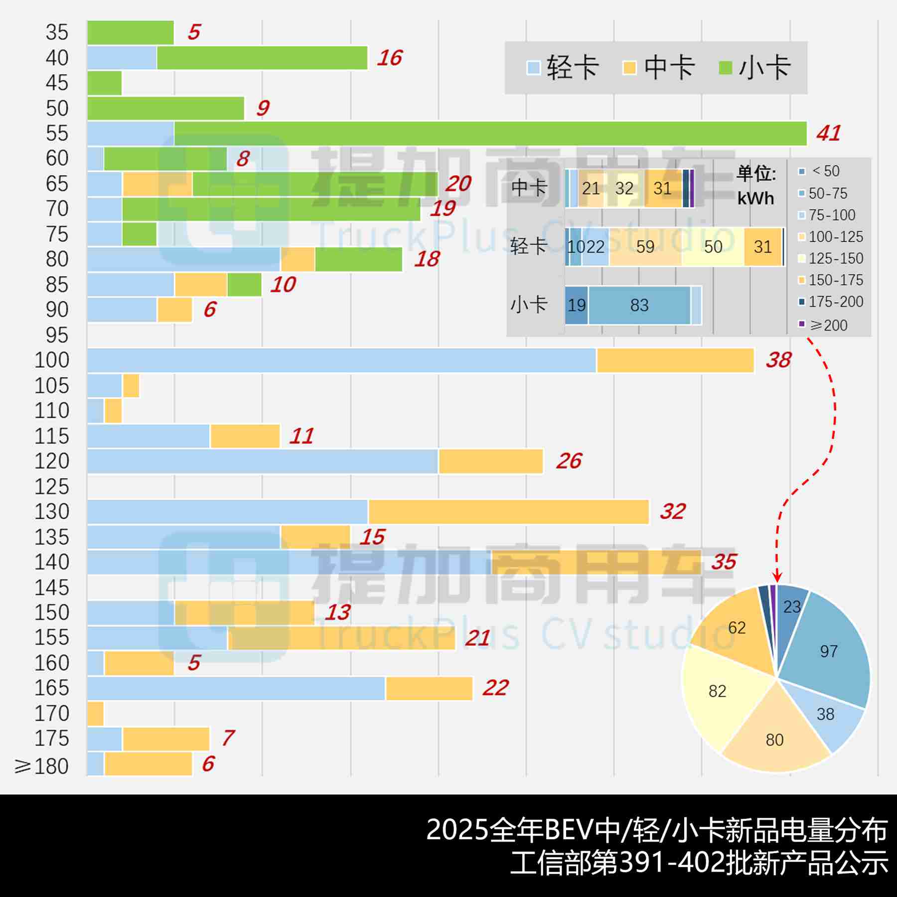新品申报数量创近6年新低,坤势底盘再搭新品牌,2026年3月期公示N类中/轻/微卡新品盘点