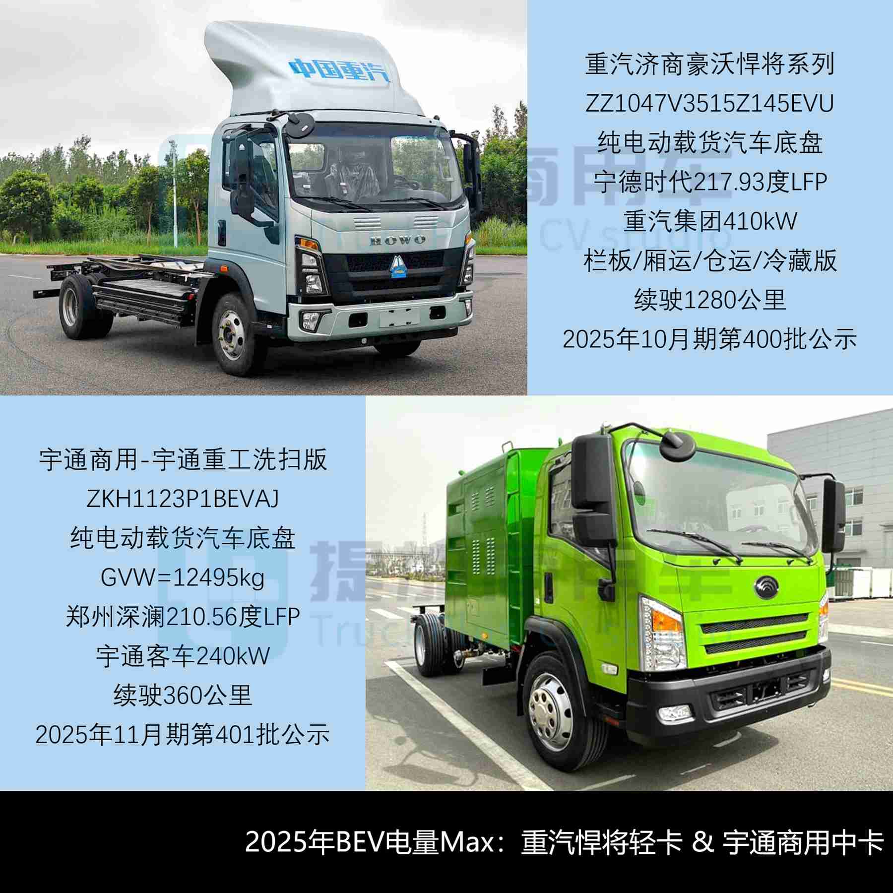 新品申报数量创近6年新低,坤势底盘再搭新品牌,2026年3月期公示N类中/轻/微卡新品盘点
