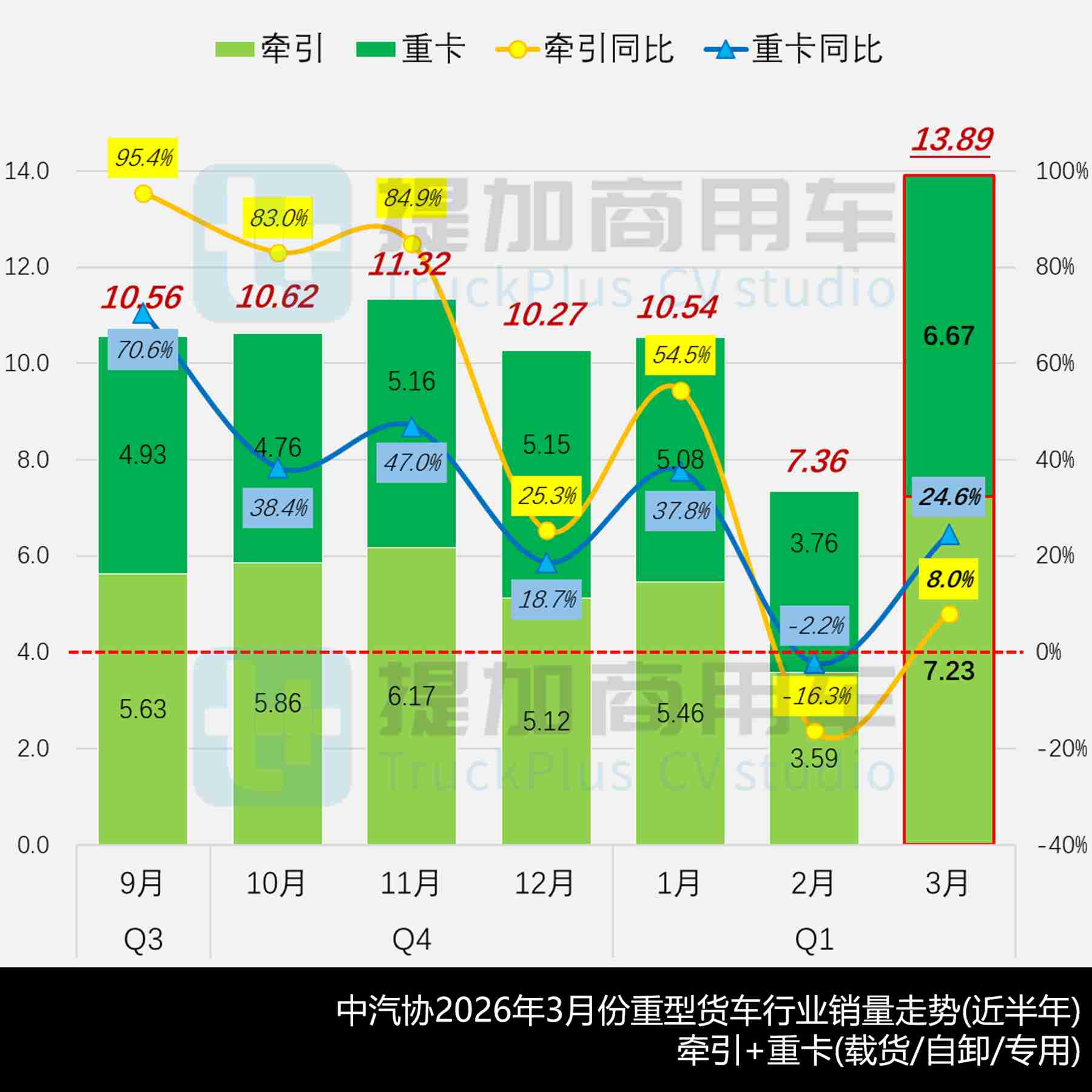 解放J7等多款国产重卡前脸集体焕新,华神‘斯堪尼亚’推电动车型,工信部第406批N类重型货车新品公示详析(上)