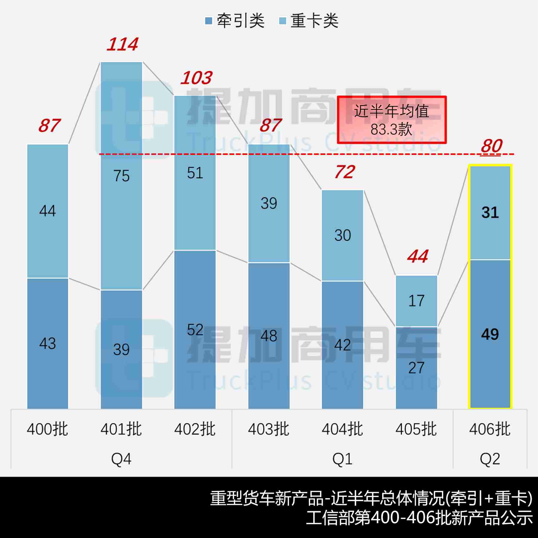 解放J7等多款国产重卡前脸集体焕新,华神‘斯堪尼亚’推电动车型,工信部第406批N类重型货车新品公示详析(上)