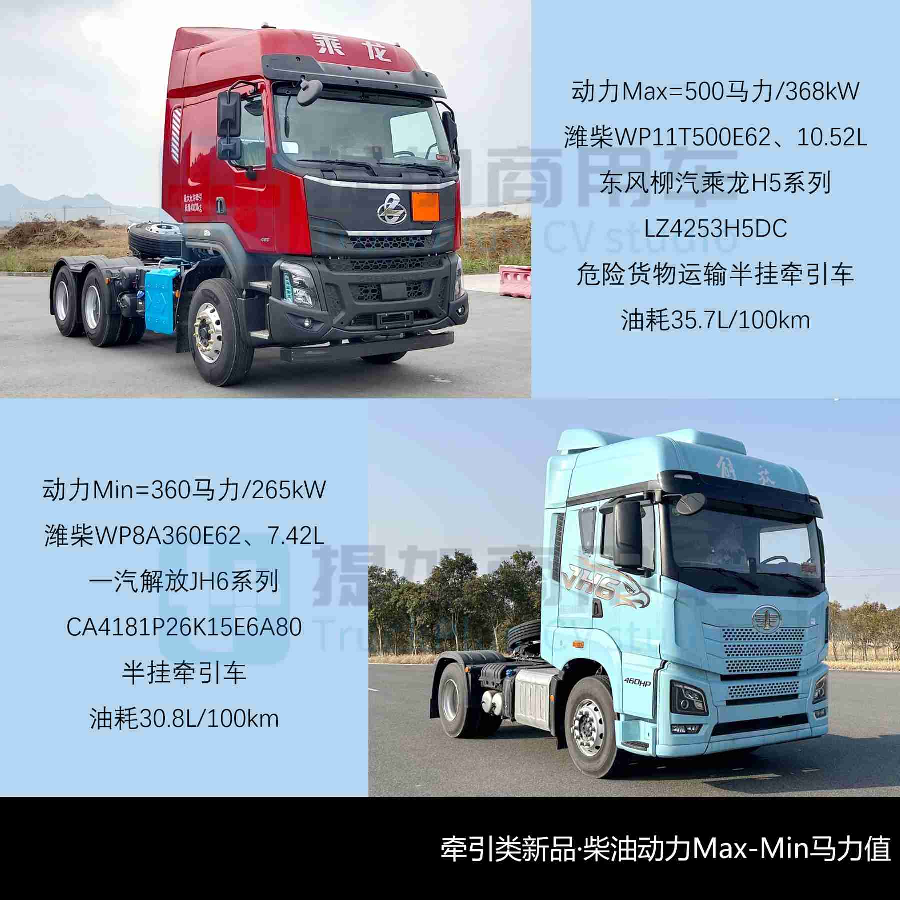 解放J7等多款国产重卡前脸集体焕新,华神‘斯堪尼亚’推电动车型,工信部第406批N类重型货车新品公示详析(上)