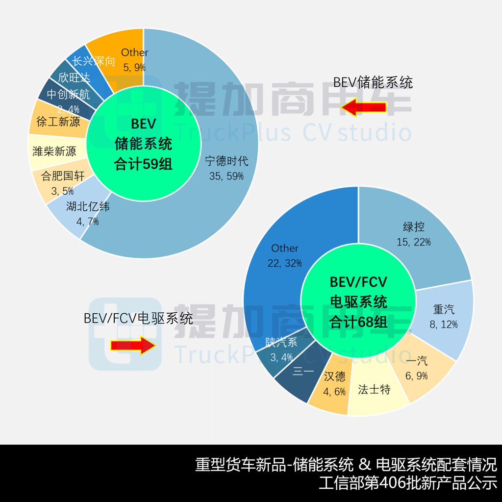 欧曼银河T双排座车型现身，大运-犀重新能源重卡抢眼，工信部第406批N类重型货车新品公示详析（下）