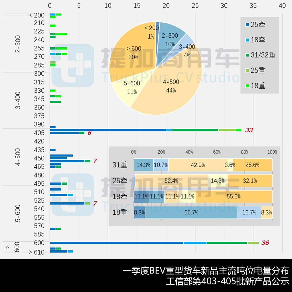 欧曼银河T双排座车型现身，大运-犀重新能源重卡抢眼，工信部第406批N类重型货车新品公示详析（下）