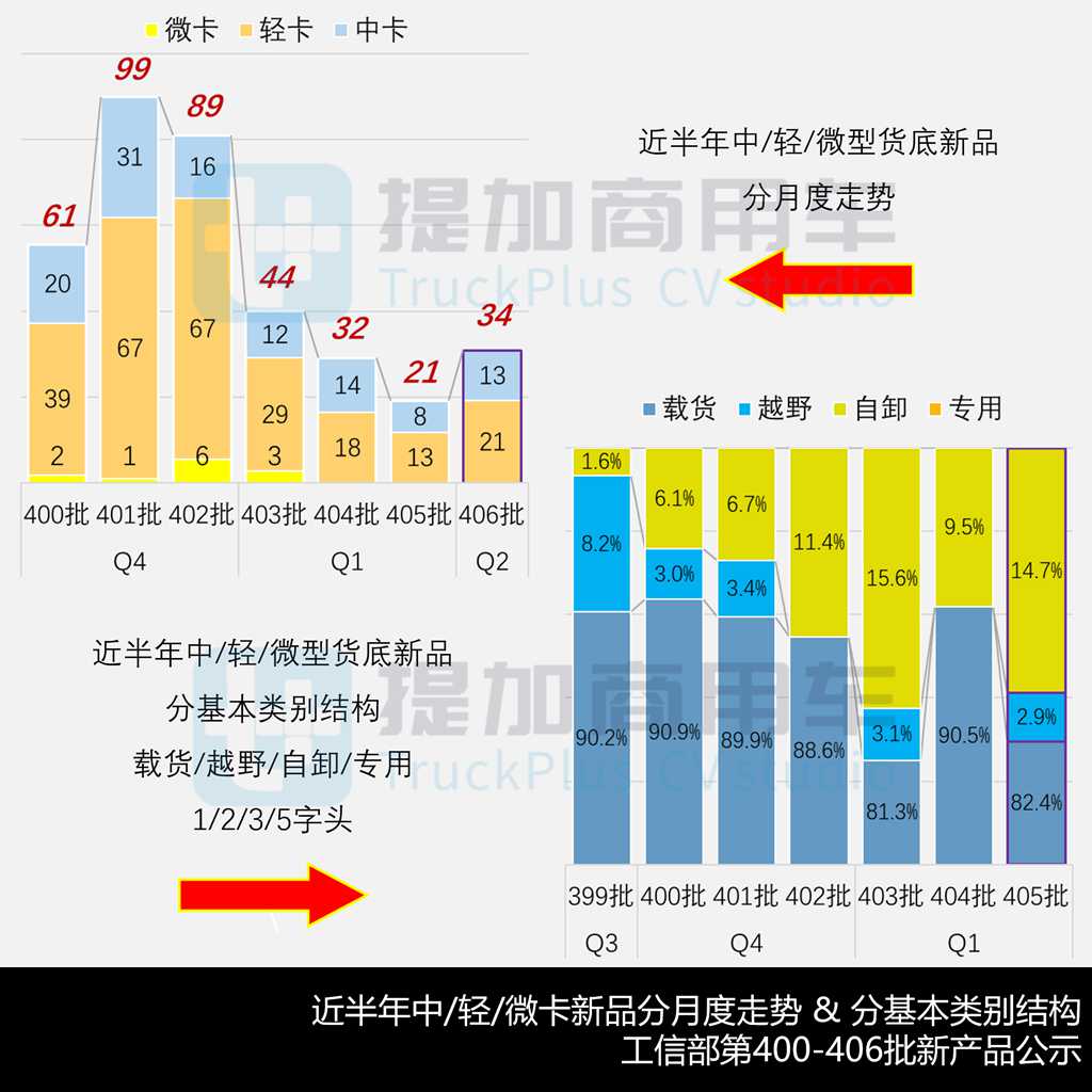 吉利远程首推3吨级小卡，172度电的江淮骏铃电动轻卡抢眼，2026年4月期公示N类中/轻/微卡新产品盘点