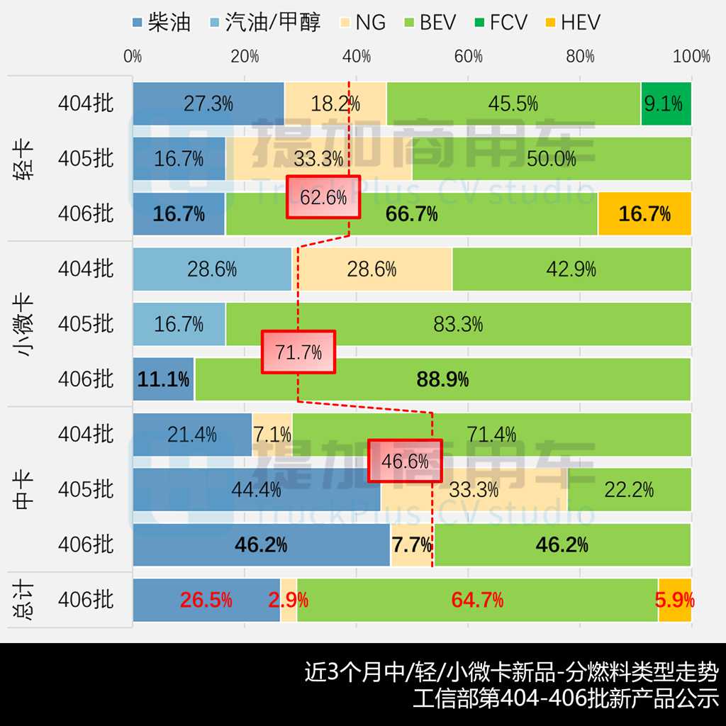 吉利远程首推3吨级小卡，172度电的江淮骏铃电动轻卡抢眼，2026年4月期公示N类中/轻/微卡新产品盘点