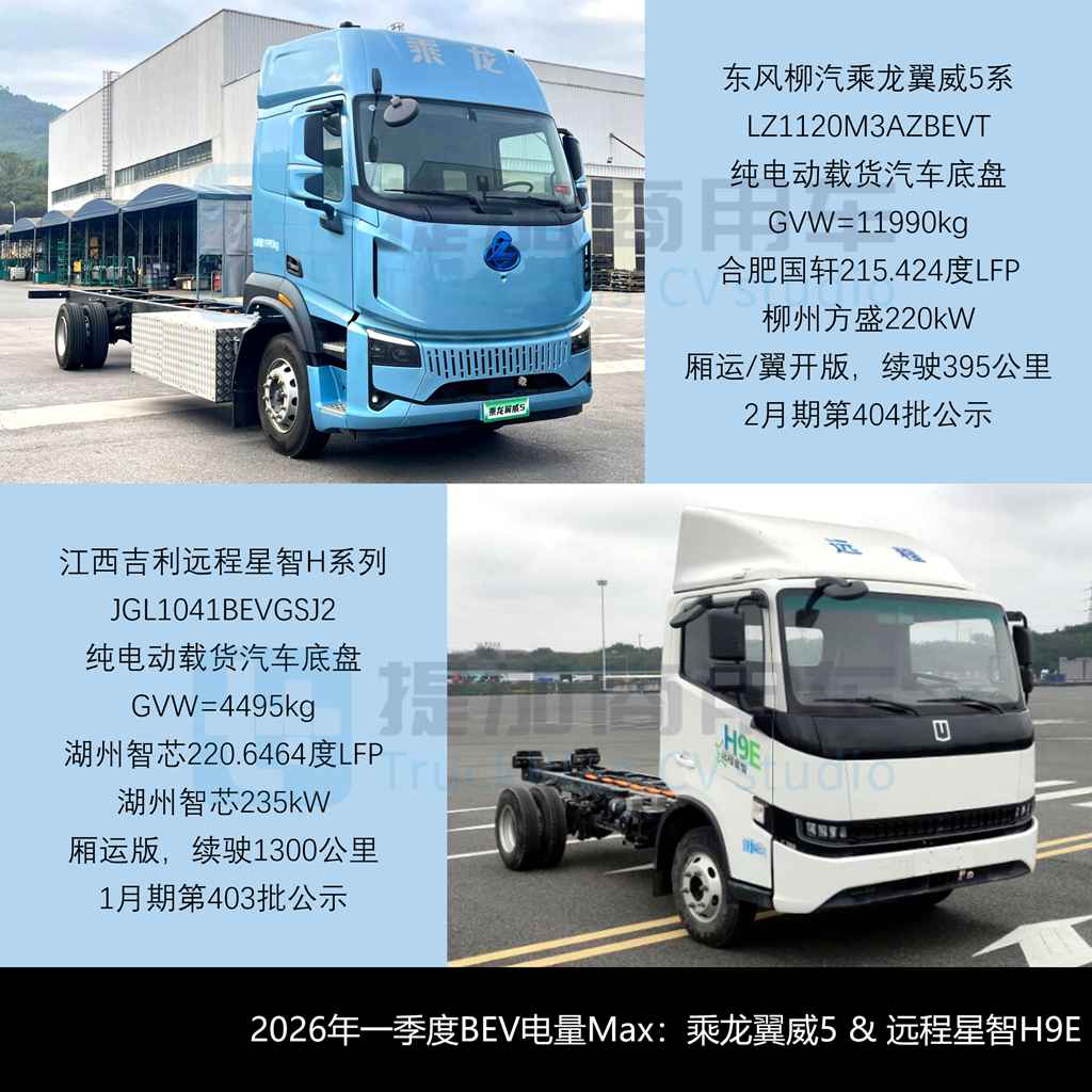 吉利远程首推3吨级小卡，172度电的江淮骏铃电动轻卡抢眼，2026年4月期公示N类中/轻/微卡新产品盘点