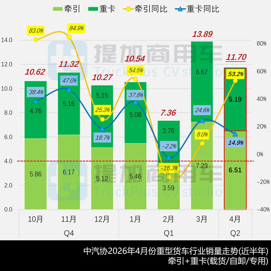东风解放更新700+大马力燃气车，重汽豪沃TX7+TS7造型升级，工信部第407批新产品公示之N类重型货车篇（上）