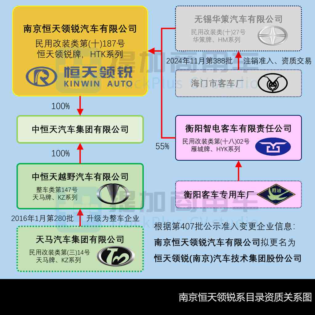 东风解放更新700+大马力燃气车，重汽豪沃TX7+TS7造型升级，工信部第407批新产品公示之N类重型货车篇（上）