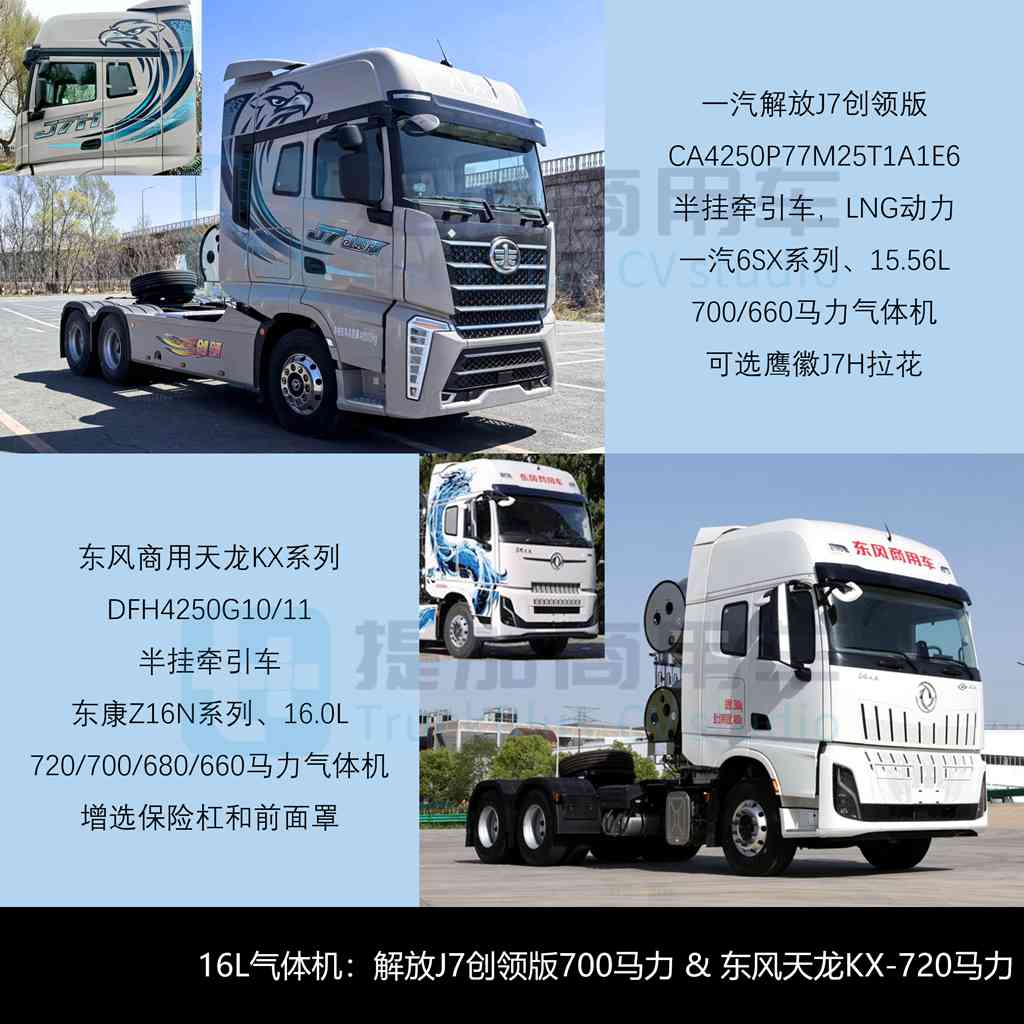 东风解放更新700+大马力燃气车，重汽豪沃TX7+TS7造型升级，工信部第407批新产品公示之N类重型货车篇（上）
