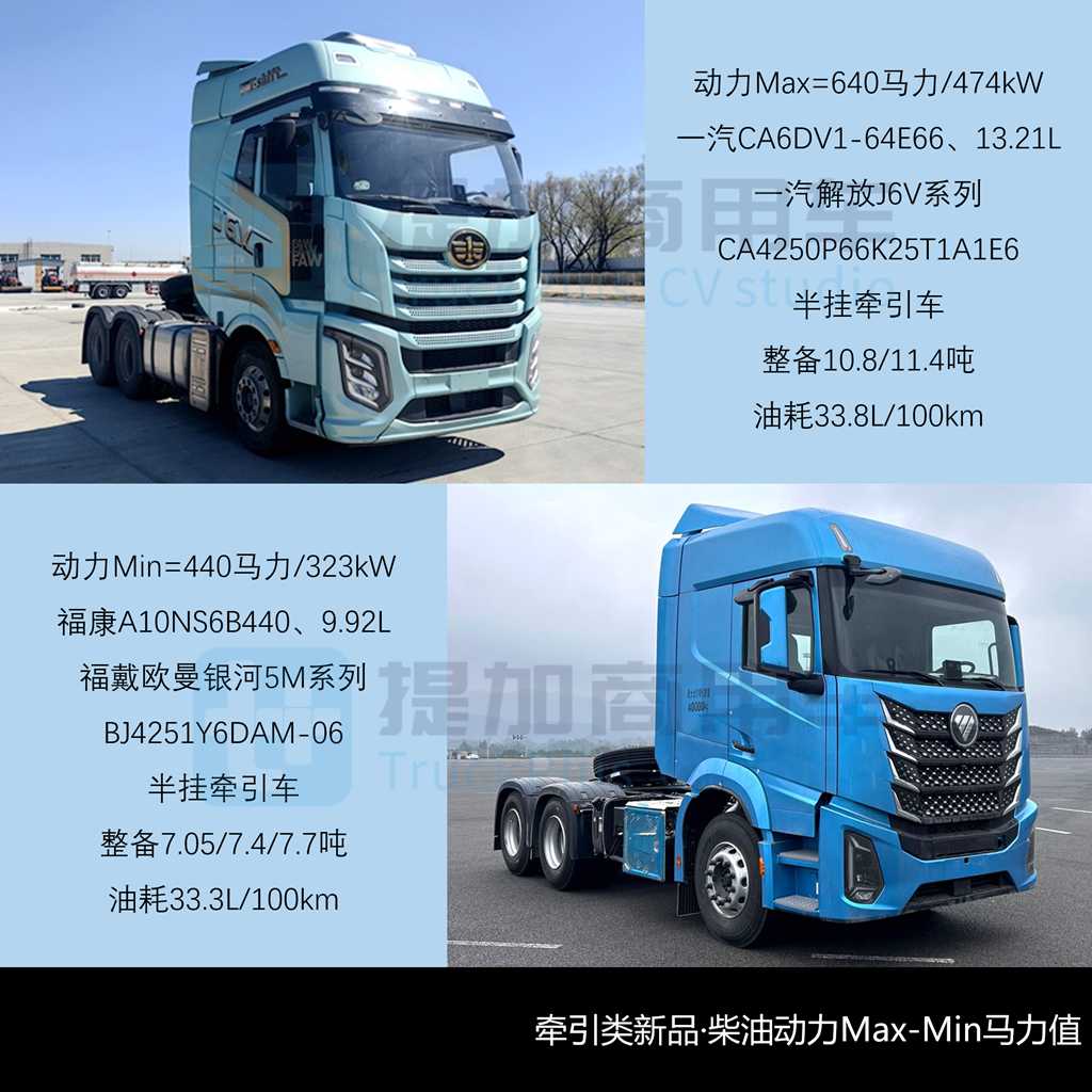 东风解放更新700+大马力燃气车，重汽豪沃TX7+TS7造型升级，工信部第407批新产品公示之N类重型货车篇（上）