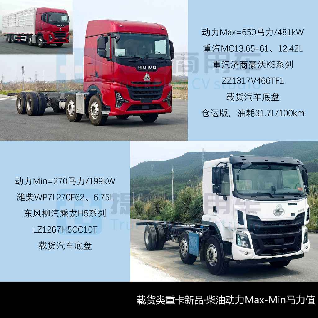 豪沃TX五轴油田车/豪沃KS载货车抢眼,三一首次搭载弗迪电池,工信部第407批新产品公示之N类重型货车篇(下)