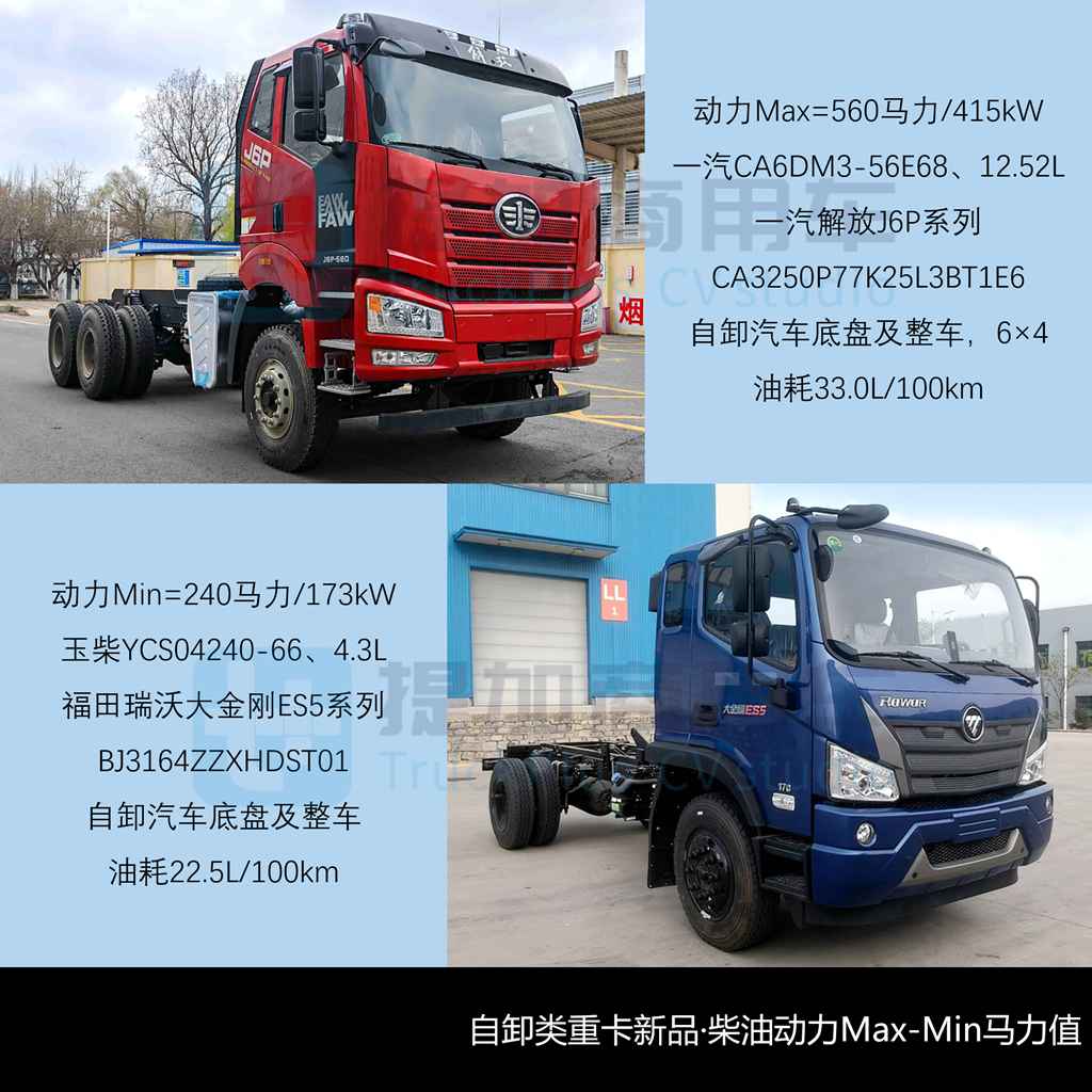豪沃TX五轴油田车/豪沃KS载货车抢眼,三一首次搭载弗迪电池,工信部第407批新产品公示之N类重型货车篇(下)