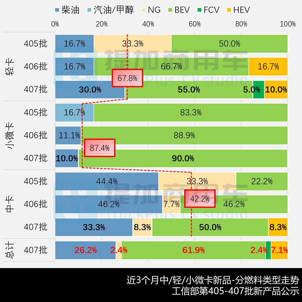 五菱全新小卡平台——荣光金卡T50来袭,大轻卡电动化速度加快?2026年5月期公示N类中/轻/微卡新品盘点