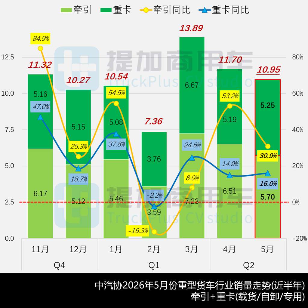 斯堪尼亚两轴载货车来袭，800度电汕德卡G7S牵引车抢眼，工信部第408批新品公示之N类重型货车篇（上）