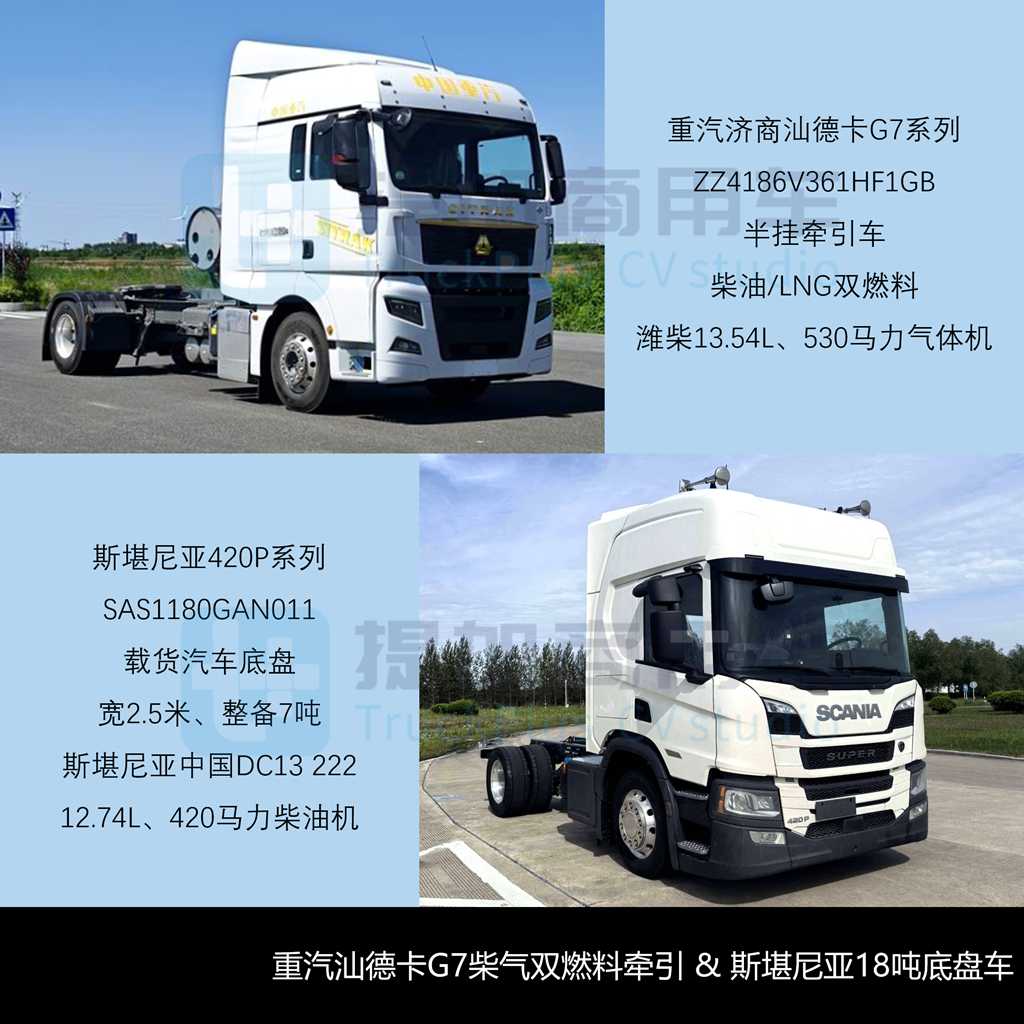 斯堪尼亚两轴载货车来袭，800度电汕德卡G7S牵引车抢眼，工信部第408批新品公示之N类重型货车篇（上）