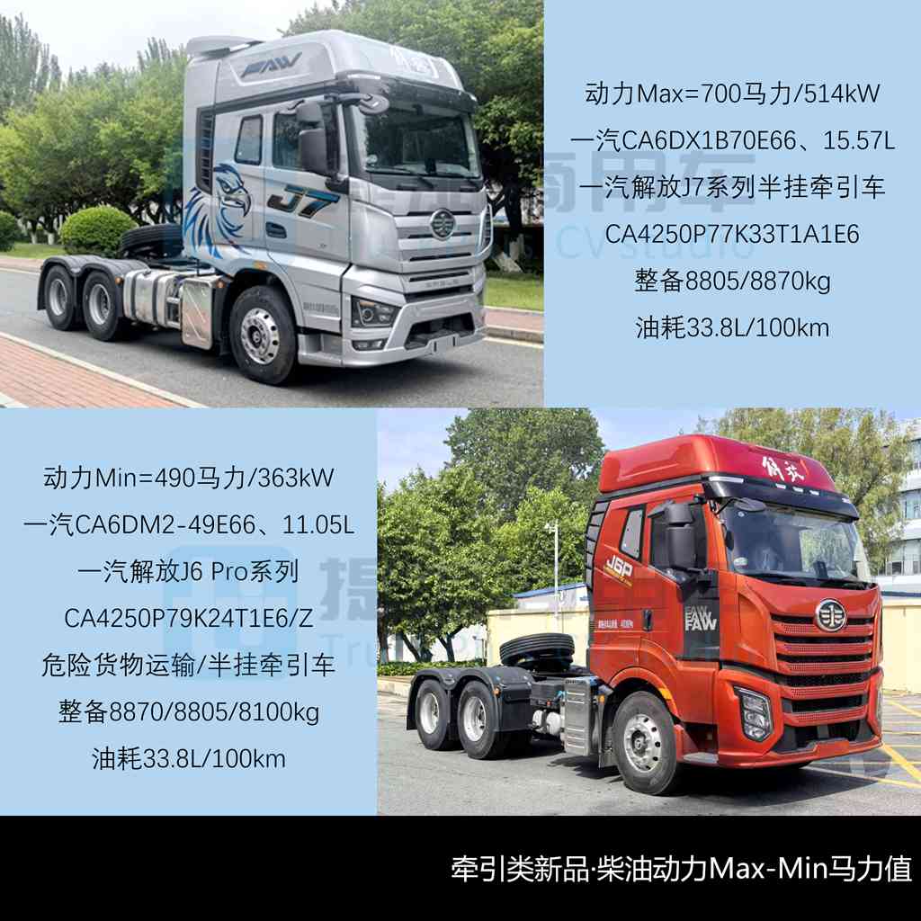 斯堪尼亚两轴载货车来袭，800度电汕德卡G7S牵引车抢眼，工信部第408批新品公示之N类重型货车篇（上）