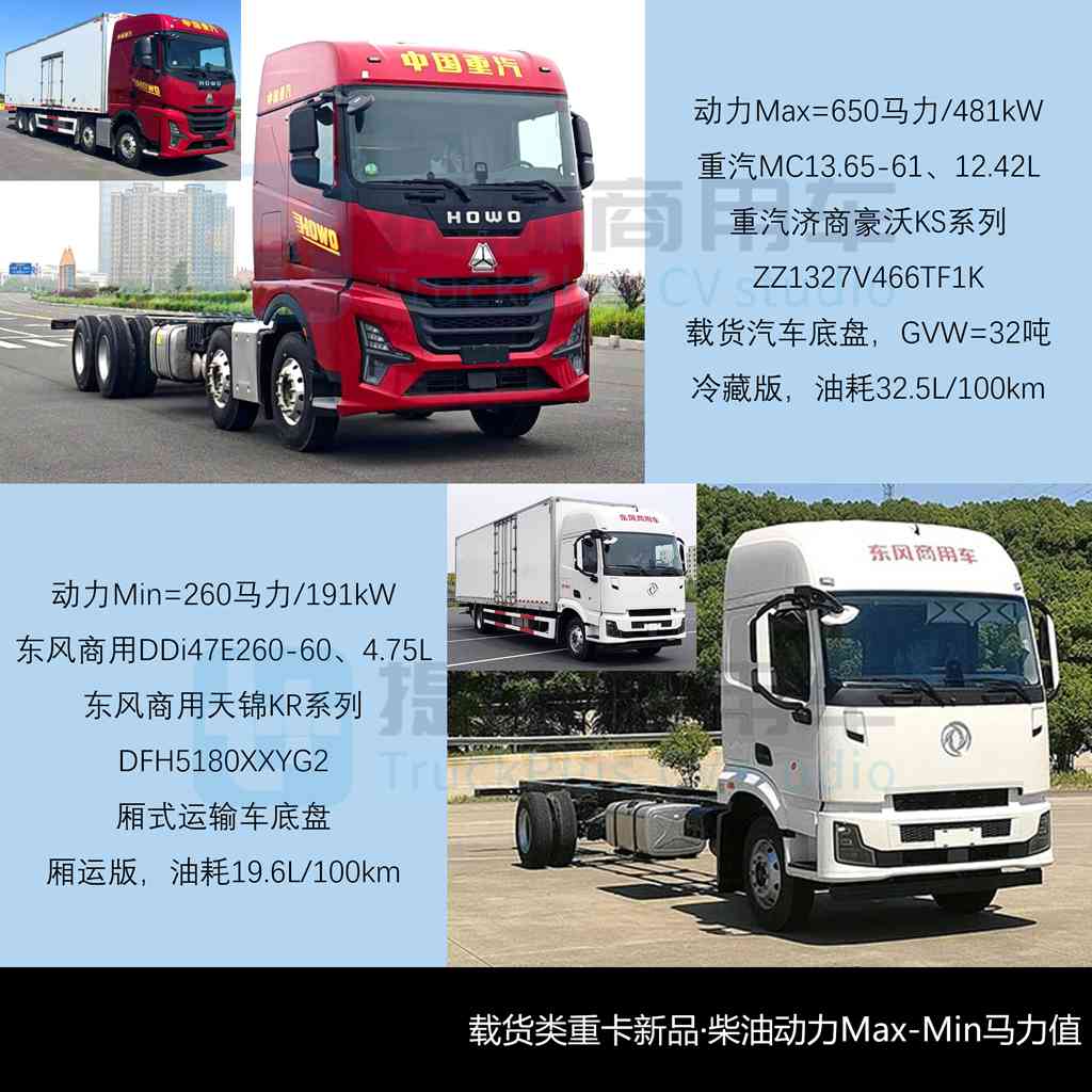 长城重卡纯电版6X4牵引车来袭,豪沃MAX迎来720马力燃气车,工信部第408批新品公示之N类重型货车篇(中)