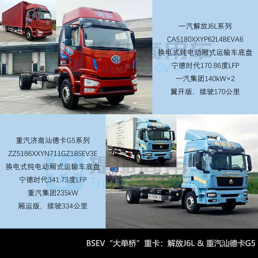 长城重卡纯电版6X4牵引车来袭,豪沃MAX迎来720马力燃气车,工信部第408批新品公示之N类重型货车篇(中)