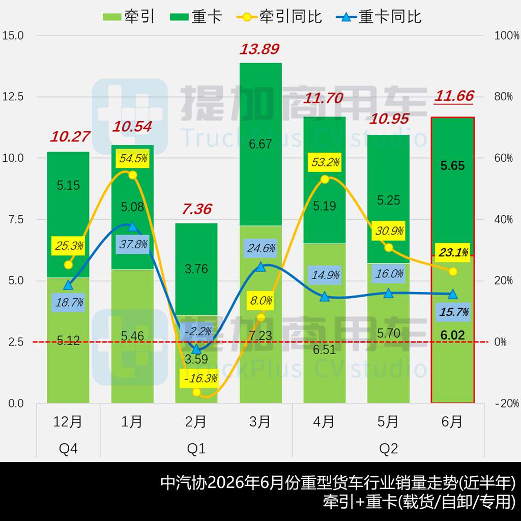 徐工新造型纯电重卡来袭,汕德卡大件牵引车抢眼,工信部第409批N类重型货车新品公示详析(上)