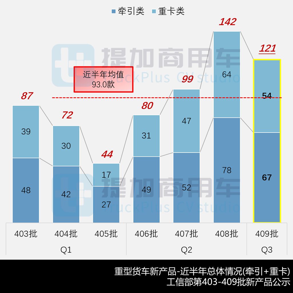 徐工新造型纯电重卡来袭,汕德卡大件牵引车抢眼,工信部第409批N类重型货车新品公示详析(上)