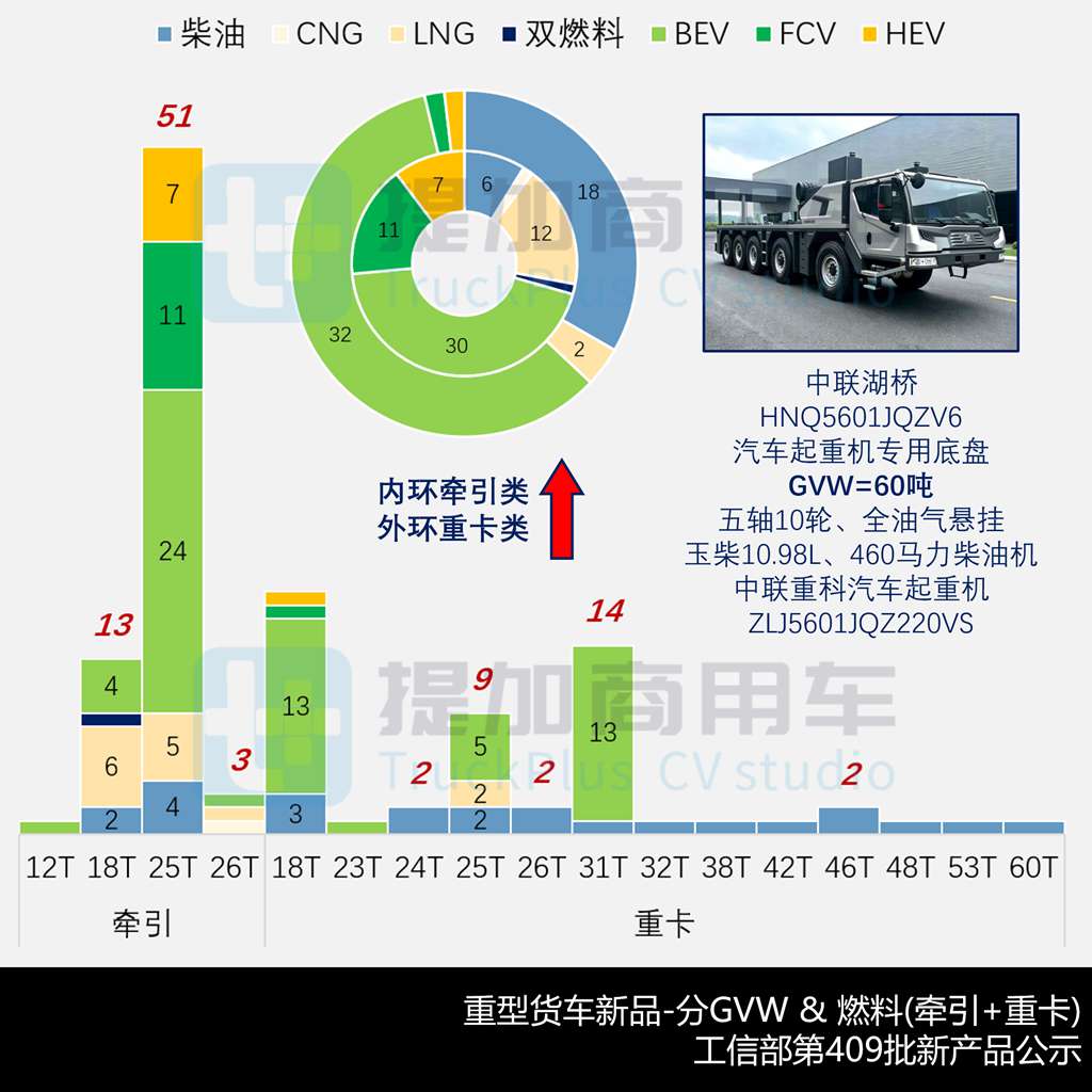 徐工新造型纯电重卡来袭,汕德卡大件牵引车抢眼,工信部第409批N类重型货车新品公示详析(上)