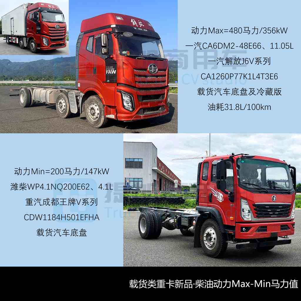 国产斯堪尼亚上新两款R系载货车底盘,豪沃TX 6X6越野底盘抢眼,工信部第409批新产品公示之N类重型货车篇(中)