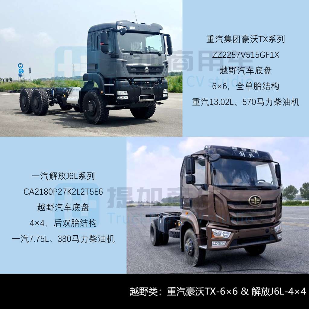 国产斯堪尼亚上新两款R系载货车底盘,豪沃TX 6X6越野底盘抢眼,工信部第409批新产品公示之N类重型货车篇(中)
