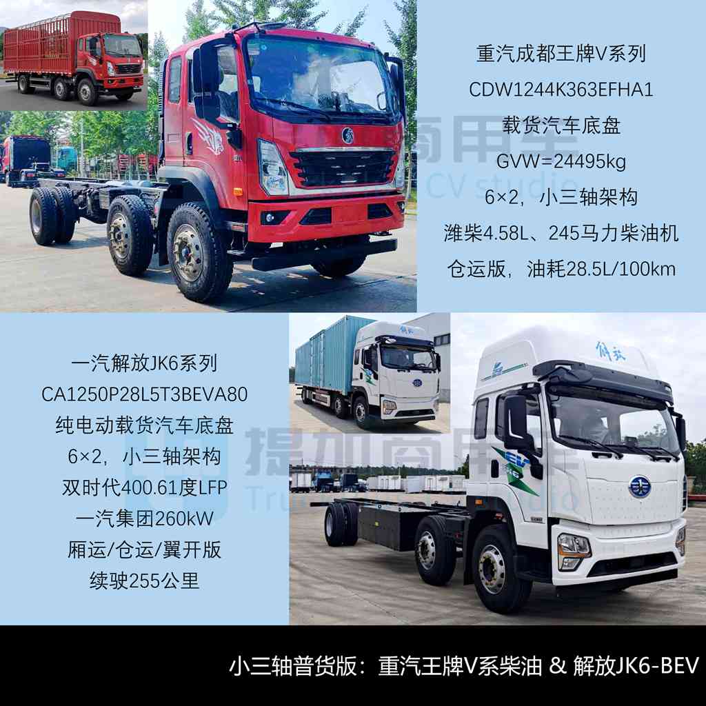 国产斯堪尼亚上新两款R系载货车底盘,豪沃TX 6X6越野底盘抢眼,工信部第409批新产品公示之N类重型货车篇(中)