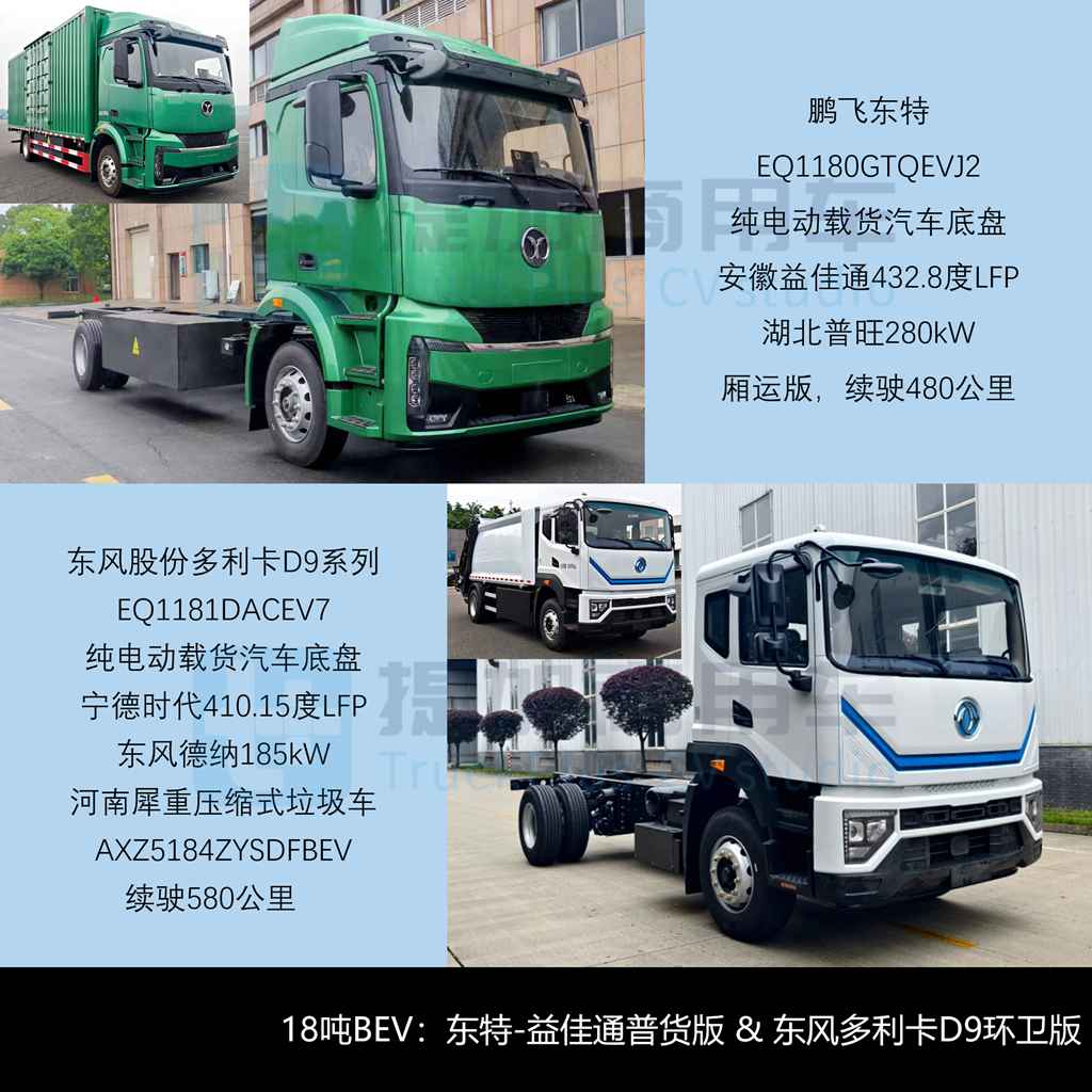国产斯堪尼亚上新两款R系载货车底盘,豪沃TX 6X6越野底盘抢眼,工信部第409批新产品公示之N类重型货车篇(中)