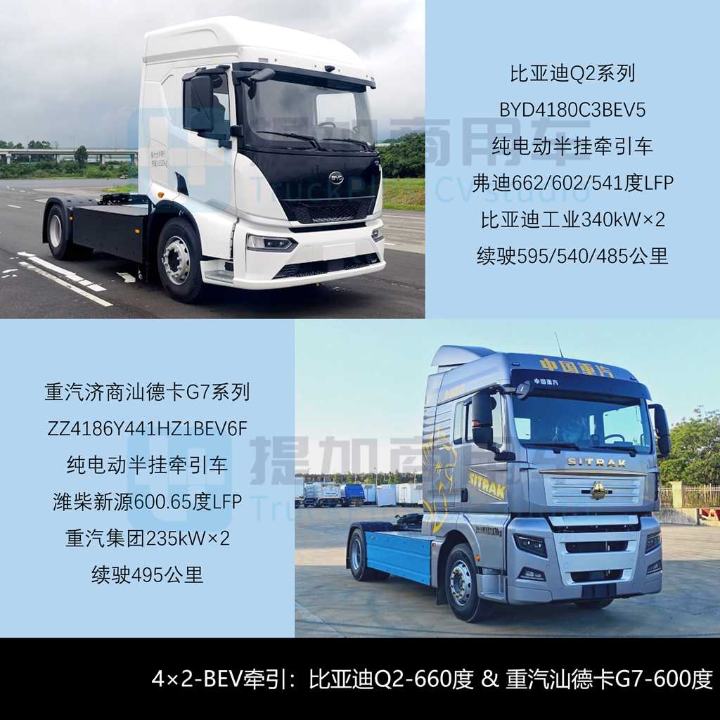 配660度大电池比亚迪Q2电动半挂来袭，解放J7创领版燃料电池牵引车抢眼，工信部第409批新车公示之N类重型货车详析（下）