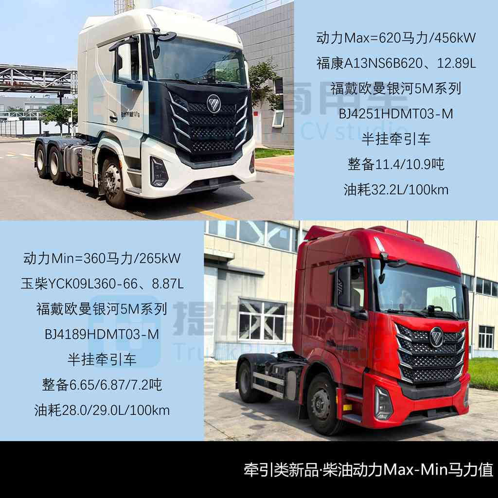 比亚迪T31自卸版三电参数创新高,欧曼银河5M迎来生活舱车型?工信部第410批新车公示之N类重型货车篇