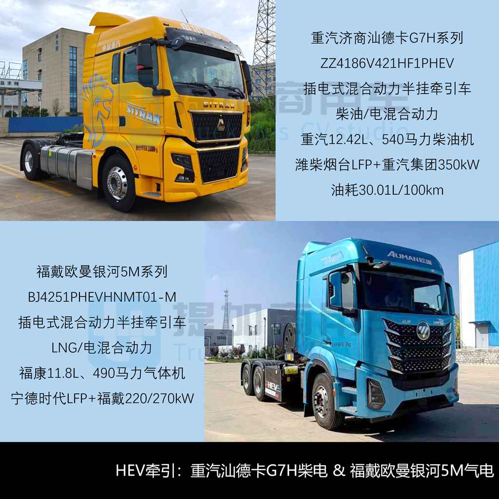 重汽豪沃TS7柴气双燃料牵引车亮相,斯堪尼亚柴油牵引扩展全空悬版,工信部第411批新产品公示之N类重型货车篇
