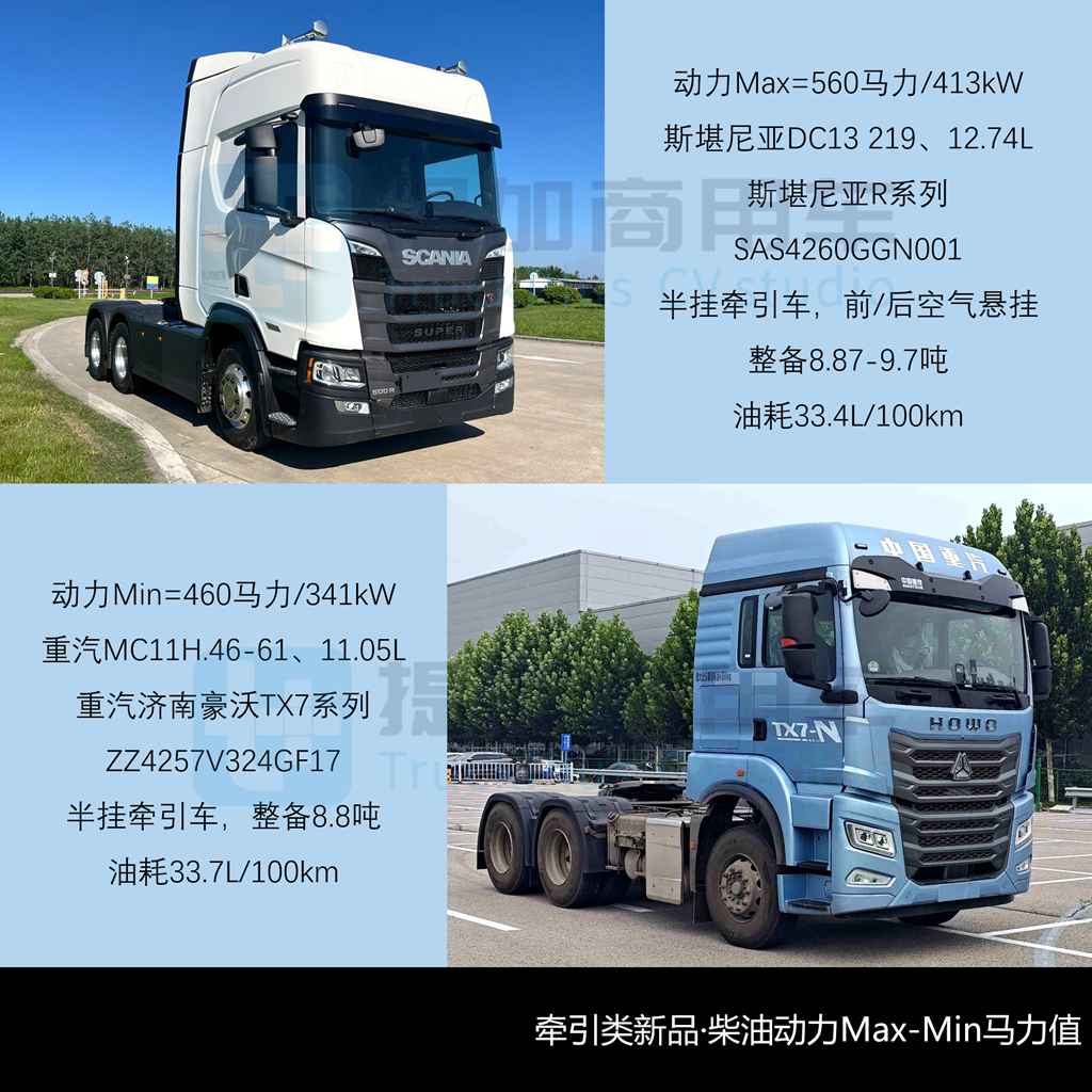 重汽豪沃TS7柴气双燃料牵引车亮相,斯堪尼亚柴油牵引扩展全空悬版,工信部第411批新产品公示之N类重型货车篇
