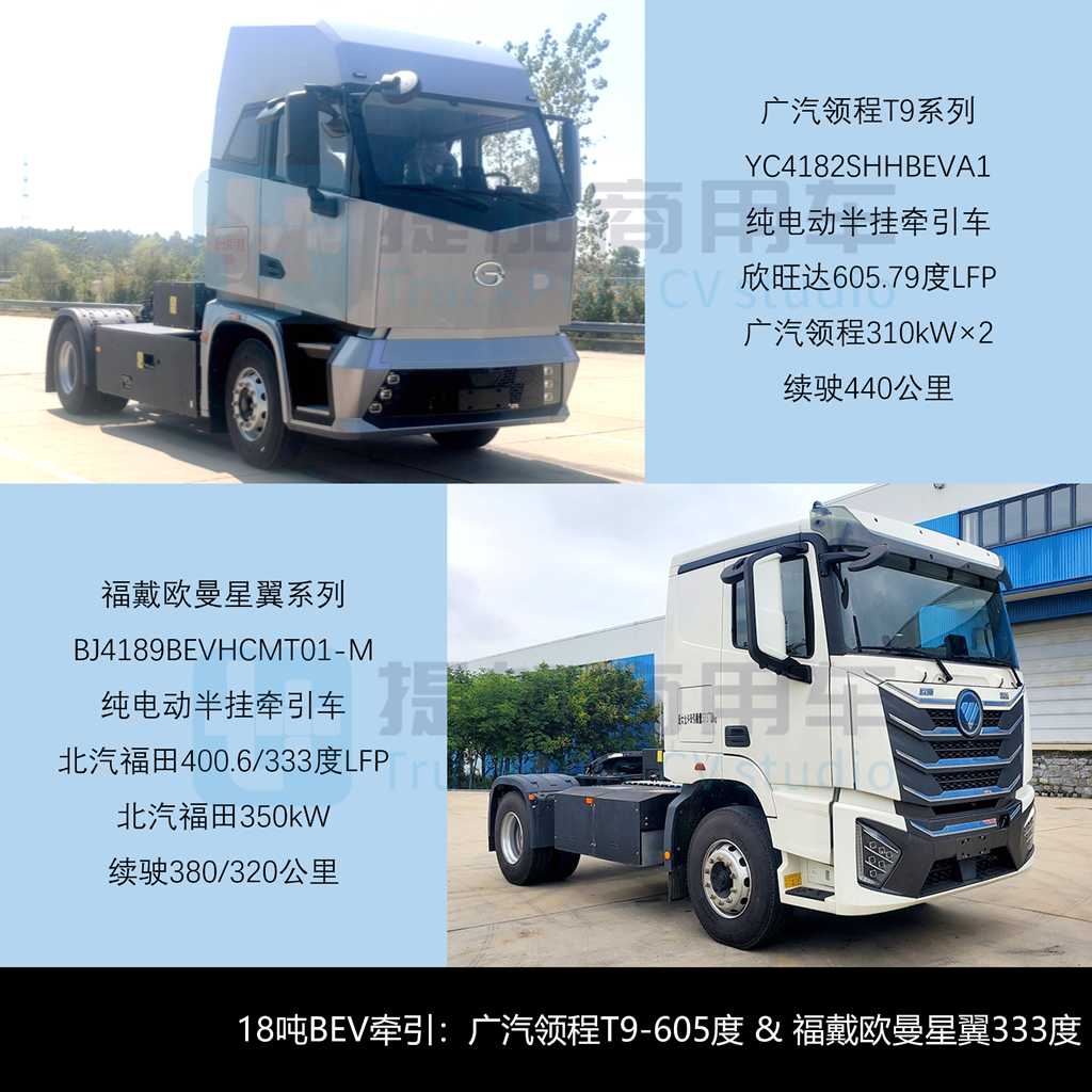重汽豪沃TS7柴气双燃料牵引车亮相,斯堪尼亚柴油牵引扩展全空悬版,工信部第411批新产品公示之N类重型货车篇