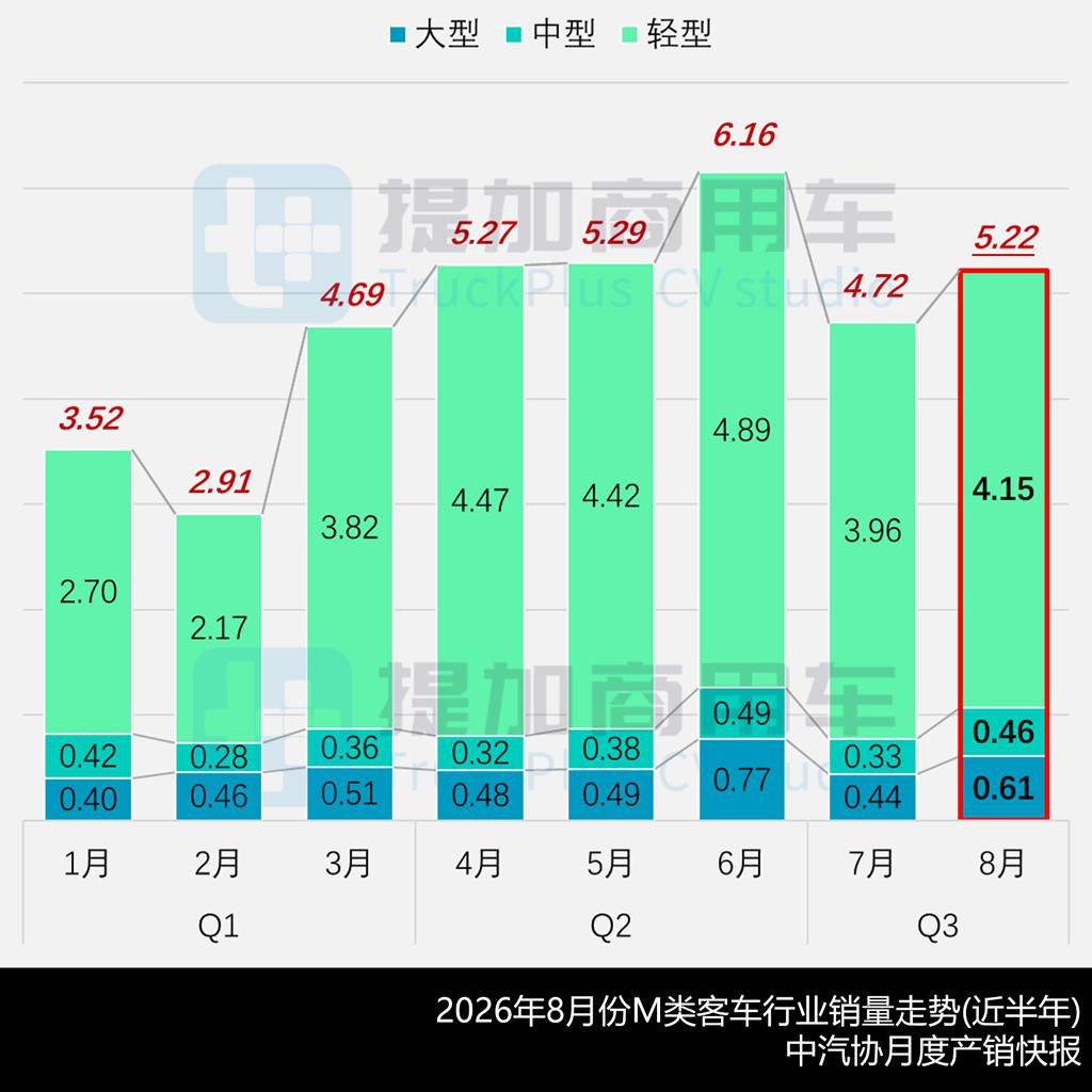 宇通英伦复古风“小三轴”双层公交抢眼，三款纯电动邮政车扎堆现身，工信部第411新车公示之M类客车篇