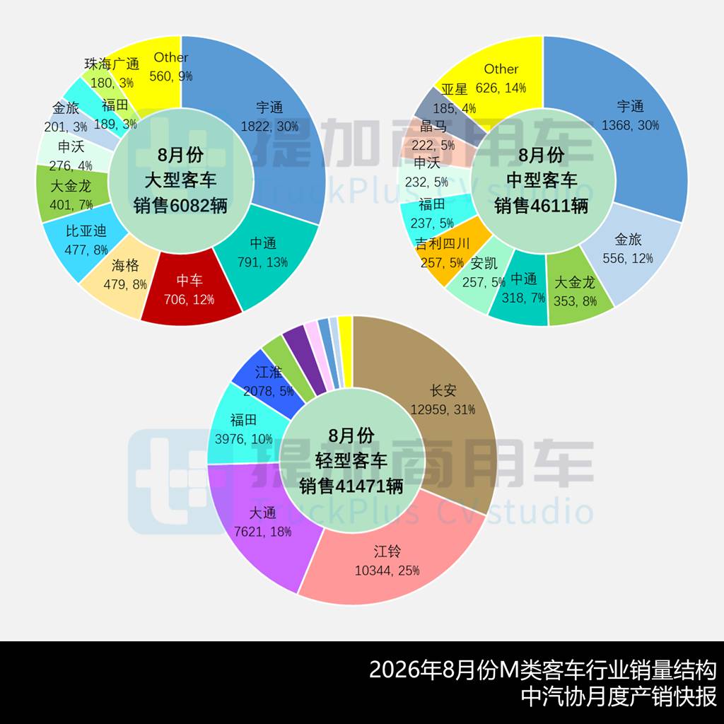 宇通英伦复古风“小三轴”双层公交抢眼，三款纯电动邮政车扎堆现身，工信部第411新车公示之M类客车篇