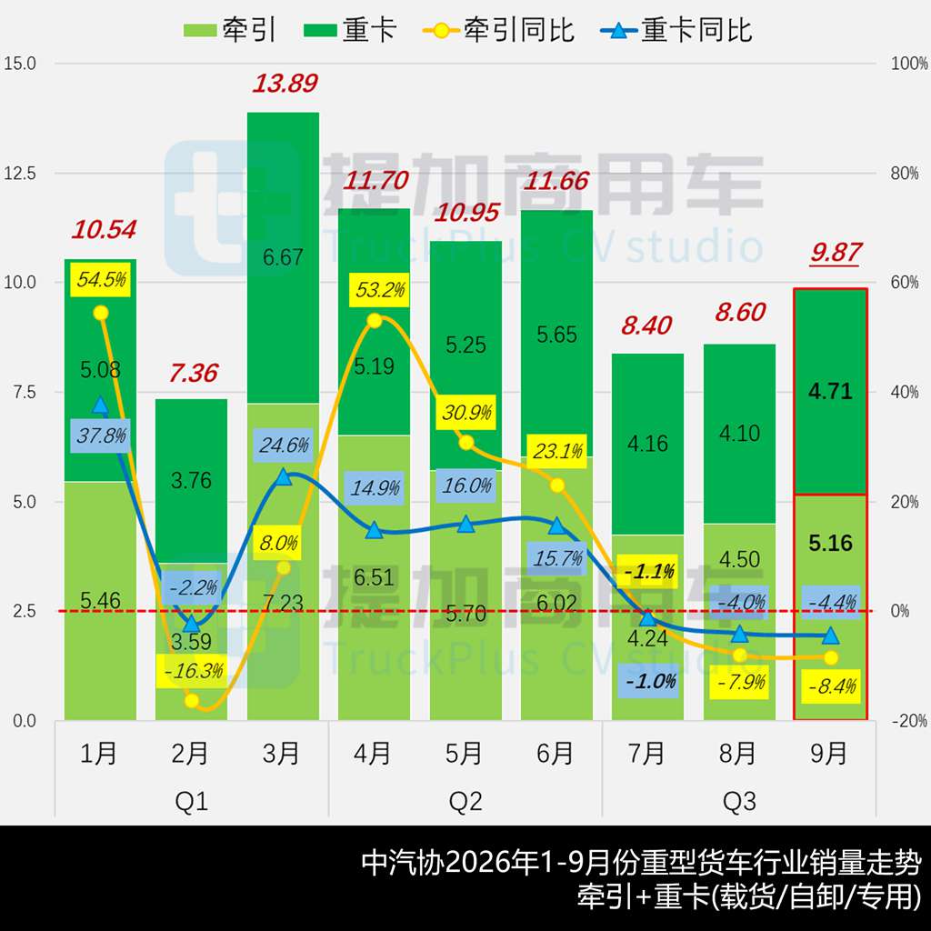 解放J7首款电动重卡亮相，东风龙擎16升发动机实现装车，工信部第412批新品公示之N类重型货车篇