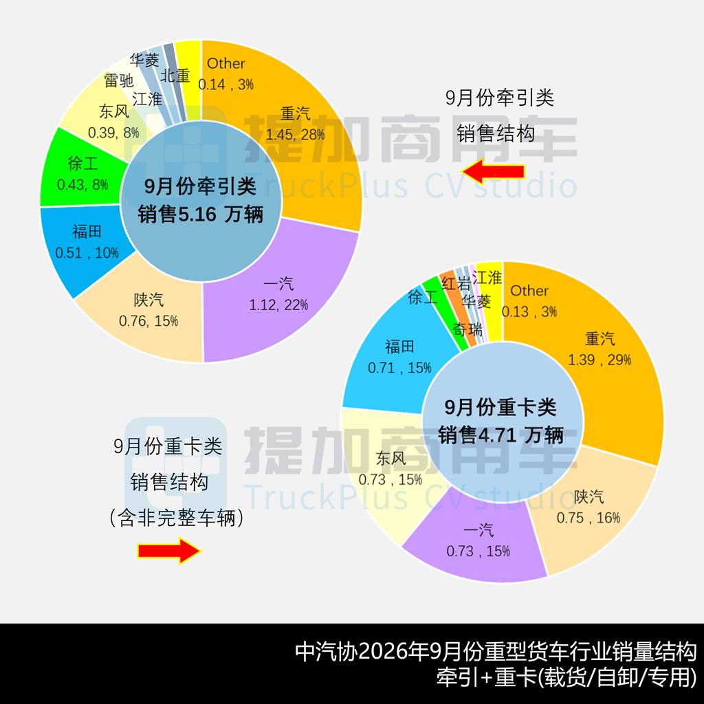 解放J7首款电动重卡亮相，东风龙擎16升发动机实现装车，工信部第412批新品公示之N类重型货车篇