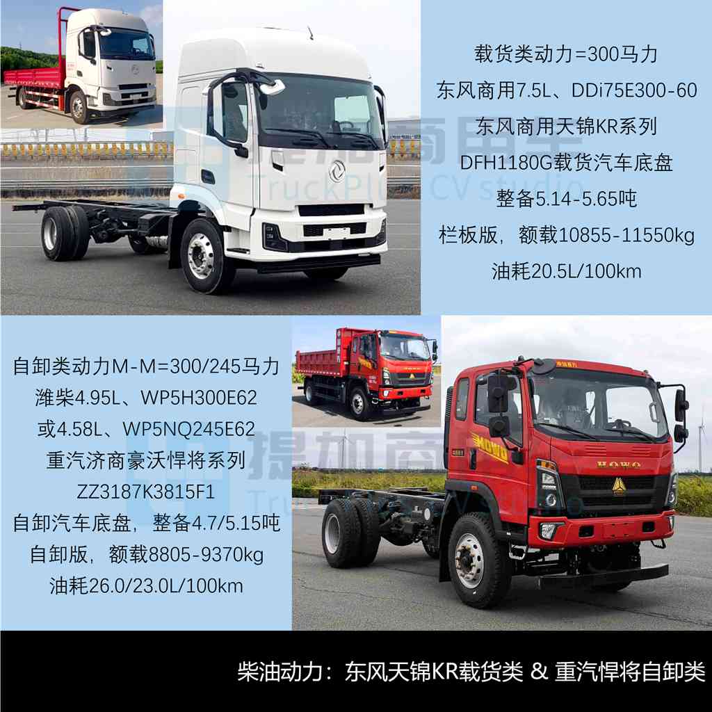 解放J7首款电动重卡亮相，东风龙擎16升发动机实现装车，工信部第412批新品公示之N类重型货车篇
